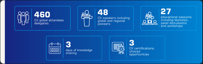 2nd Edition E3CX Conference 2022 event metrics