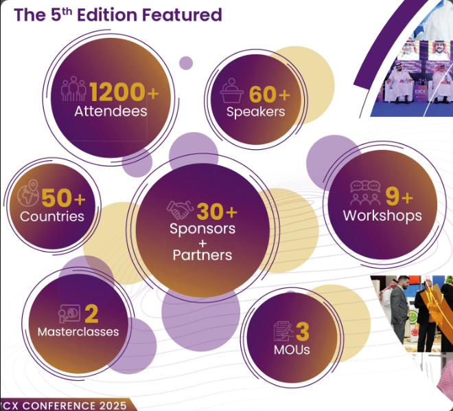 5th Edition E3CX Conference 2025 featured event metrics